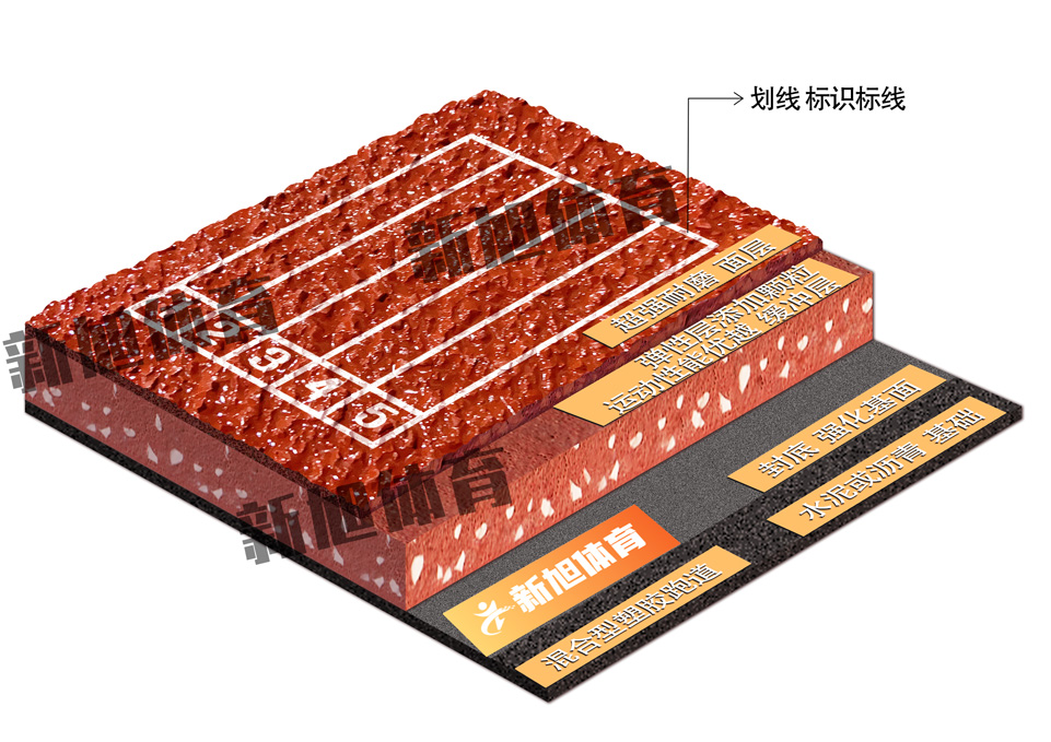 新旭体育混合型塑胶跑道分层图